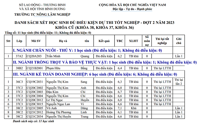 Danh sách xét đủ điều kiện dự thi tốt nghiệp đợt 2, năm 2023